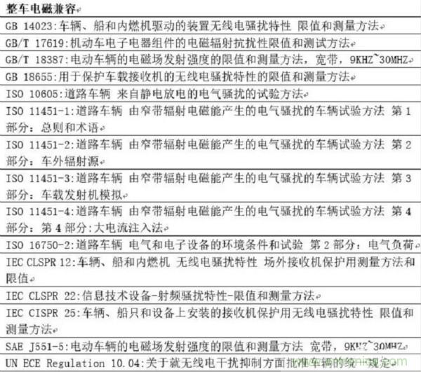 智能駕駛必須跨越的“坎“，EMC指標設(shè)計任重道遠