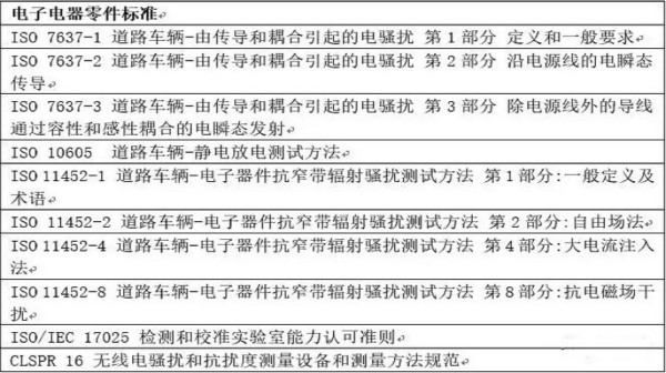 智能駕駛必須跨越的“坎“，EMC指標設(shè)計任重道遠