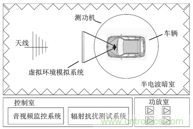 智能駕駛必須跨越的“坎“，EMC指標設(shè)計任重道遠