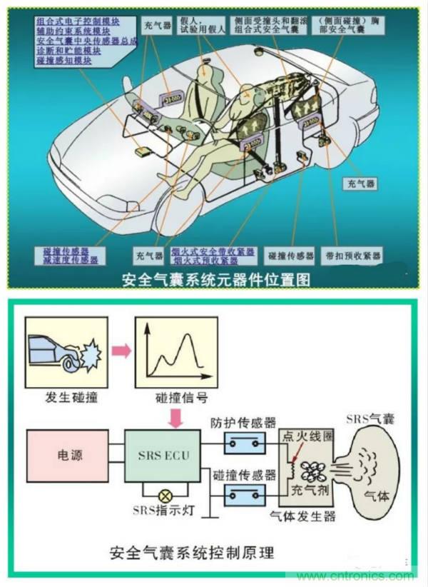 汽車上這些傳感器，你真的了解嗎？