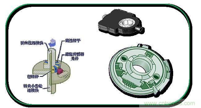 汽車上這些傳感器，你真的了解嗎？