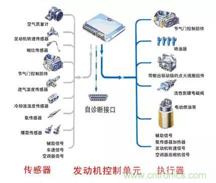 汽車上這些傳感器，你真的了解嗎？