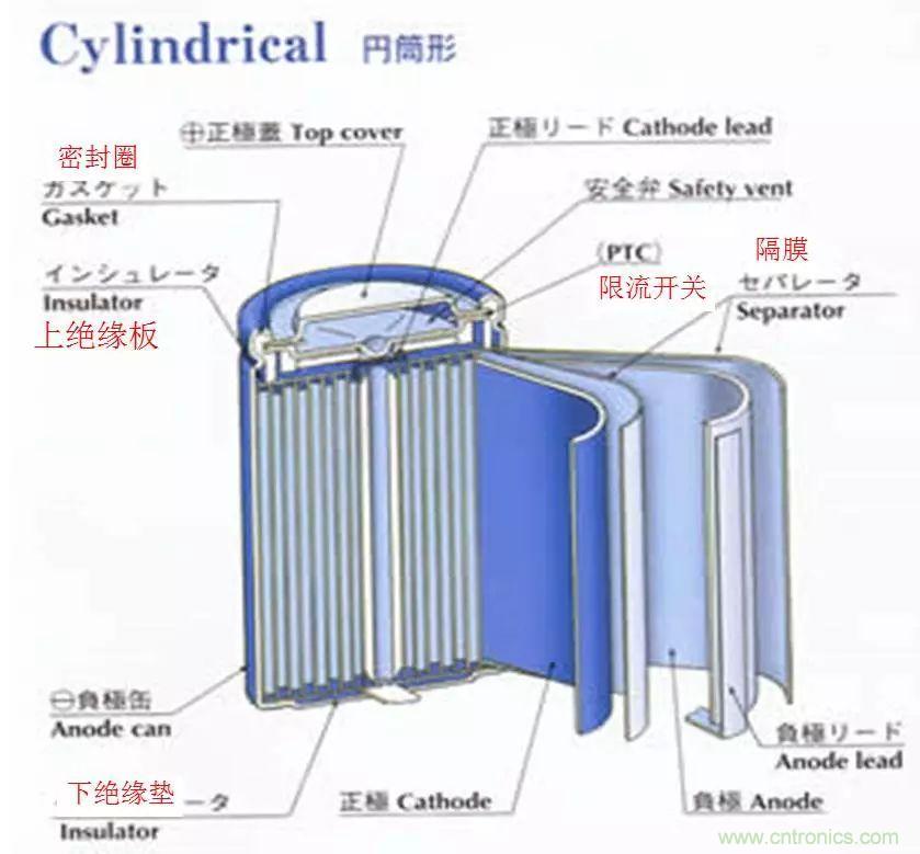 近距離了解鋰電池！