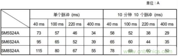 汽車拋負載測試新舊 ISO標準有何不同？