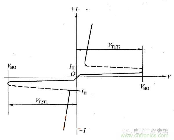 解讀雙向晶閘管的結(jié)構(gòu)、工作原理及檢測(cè)方法