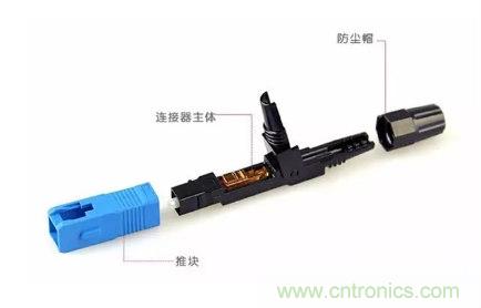 什么是光纖快速連接器，使用的方法是什么？