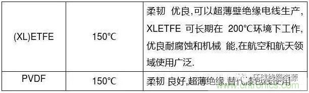 常見的絕緣材料有哪些？