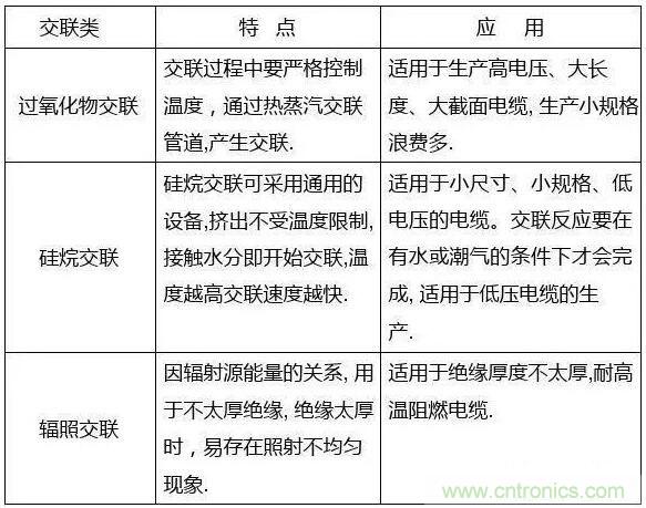 常見的絕緣材料有哪些？