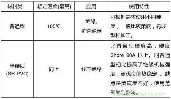 常見的絕緣材料有哪些？