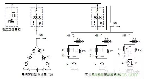電容器無功補(bǔ)償是什么？怎么配置？一文告訴你