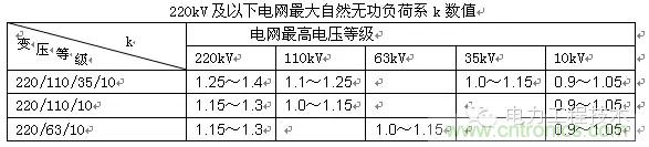 電容器無功補(bǔ)償是什么？怎么配置？一文告訴你