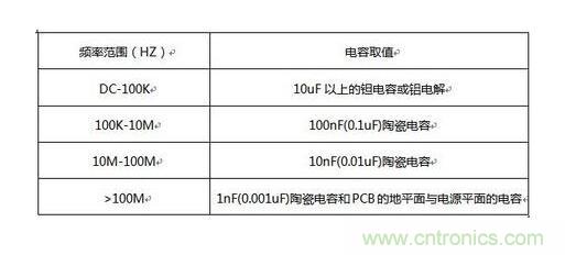 電源濾波電容使用知識點(diǎn)