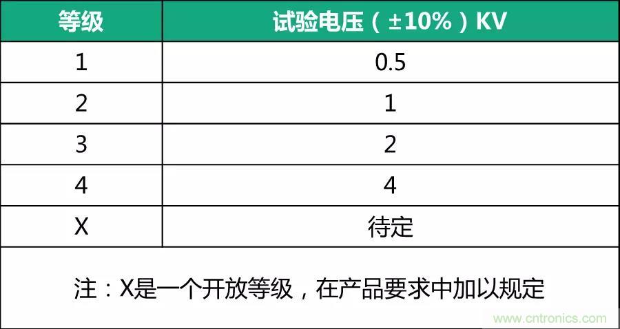 該如何設(shè)計(jì)電源模塊浪涌防護(hù)電路？