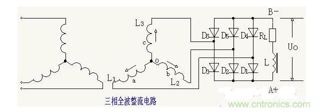 解析單相、三相，半波、整波整流電路