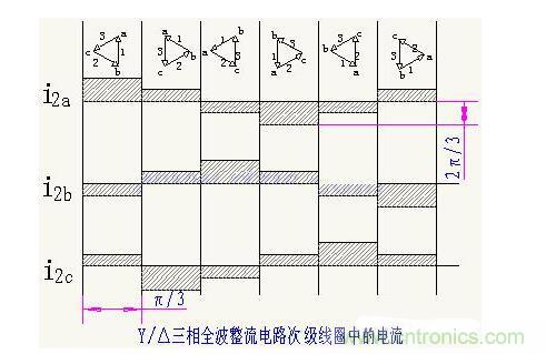 解析單相、三相，半波、整波整流電路