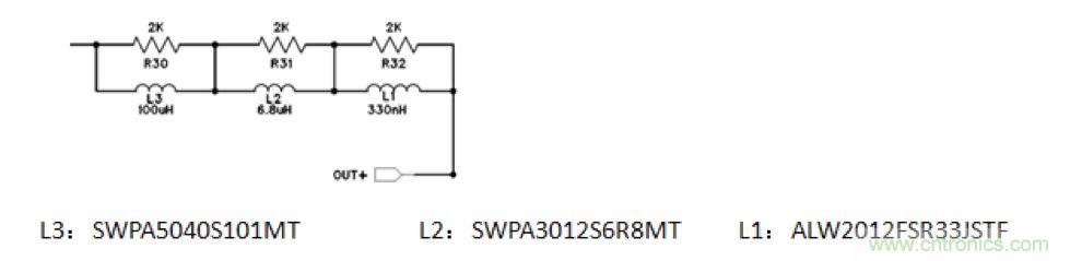 摸不透的EMC？四大實(shí)例幫你快速完成PoC濾波網(wǎng)絡(luò)設(shè)計(jì)