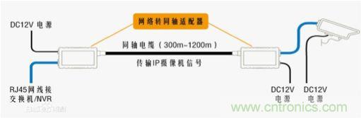 摸不透的EMC？四大實(shí)例幫你快速完成PoC濾波網(wǎng)絡(luò)設(shè)計(jì)