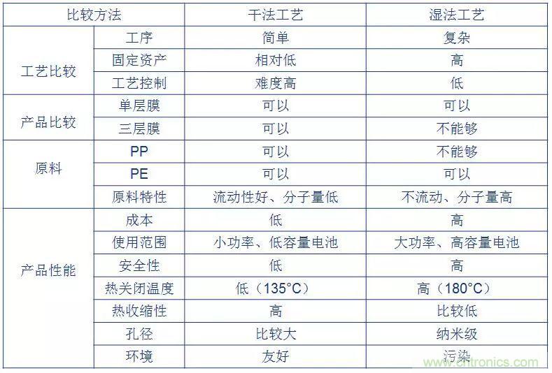 鋰離子電池的核心技術(shù)原來是它！
