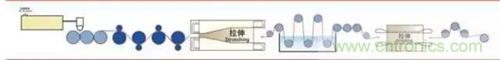 鋰離子電池的核心技術(shù)原來是它！