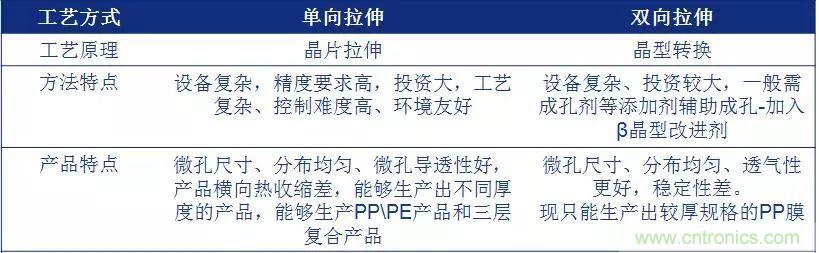 鋰離子電池的核心技術(shù)原來是它！