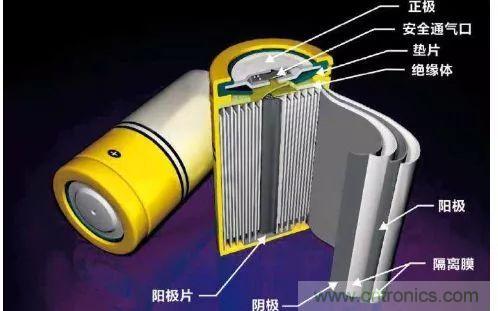 鋰離子電池的核心技術(shù)原來是它！