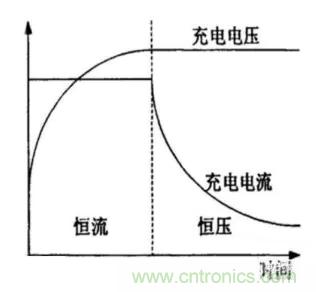 如何區(qū)分恒流充電和恒壓充電電路？