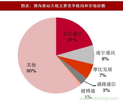 5G核心，天線與射頻篇！