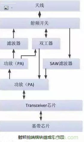 5G核心，天線與射頻篇！