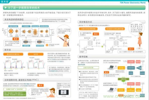 看圖學(xué)器件原理 - 電感器、電容器及其在電源變換中的應(yīng)用
