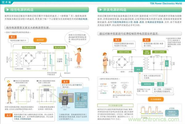 看圖學(xué)器件原理 - 電感器、電容器及其在電源變換中的應(yīng)用