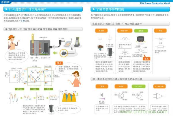 看圖學(xué)器件原理 - 電感器、電容器及其在電源變換中的應(yīng)用