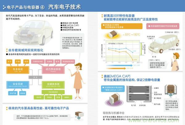 看圖學(xué)器件原理 - 電感器、電容器及其在電源變換中的應(yīng)用