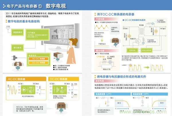 看圖學(xué)器件原理 - 電感器、電容器及其在電源變換中的應(yīng)用
