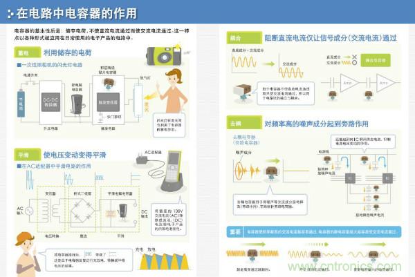 看圖學(xué)器件原理 - 電感器、電容器及其在電源變換中的應(yīng)用