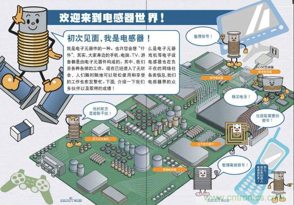 看圖學(xué)器件原理 - 電感器、電容器及其在電源變換中的應(yīng)用