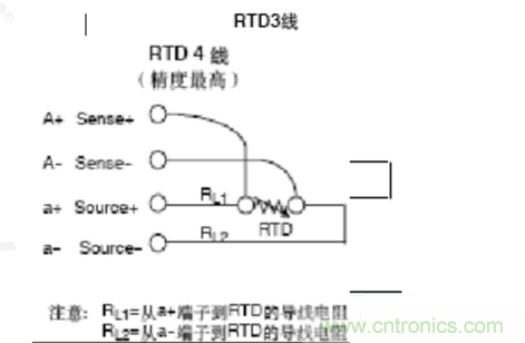 熱電阻四線制、三線制、兩線制的區(qū)別對(duì)比分析