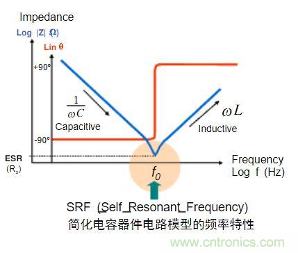 電容的Q值和D值是什么？Q值和D值有什么作用？