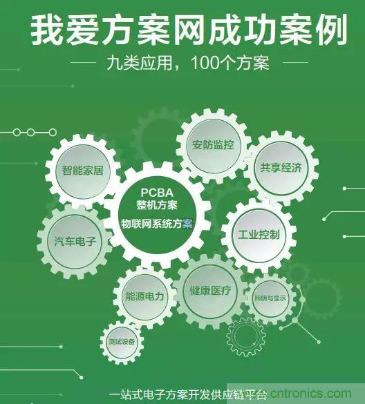 相約2018物博會！我愛方案網(wǎng)攜手合作伙伴展示方案成果