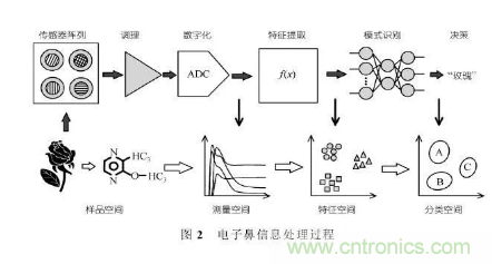 仿生傳感器的定義、原理、分類及應(yīng)用