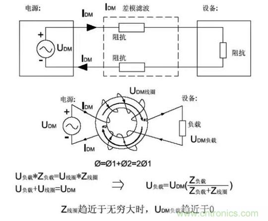 詳解EMC傳導(dǎo)(共模、差模)與輻射(近場、遠(yuǎn)場) 知識