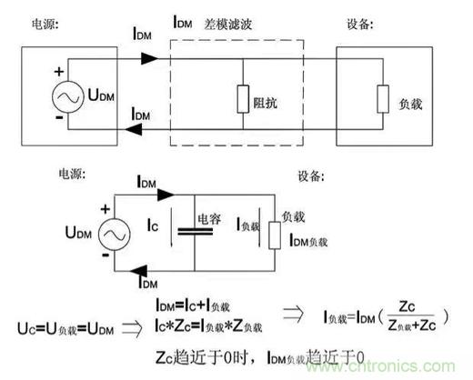 詳解EMC傳導(dǎo)(共模、差模)與輻射(近場、遠(yuǎn)場) 知識