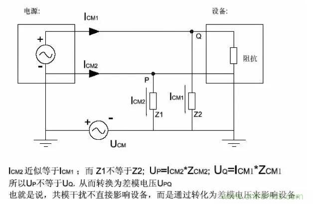 詳解EMC傳導(dǎo)(共模、差模)與輻射(近場、遠(yuǎn)場) 知識