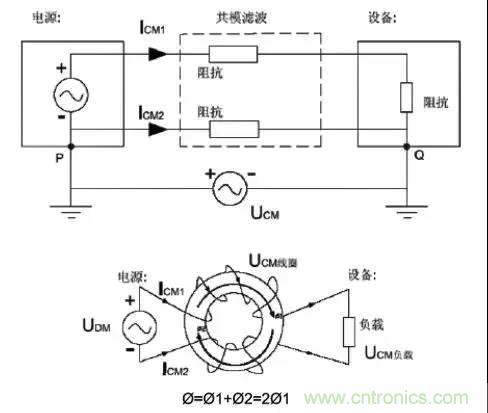 詳解EMC傳導(dǎo)(共模、差模)與輻射(近場、遠(yuǎn)場) 知識