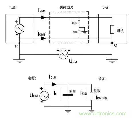 詳解EMC傳導(dǎo)(共模、差模)與輻射(近場、遠(yuǎn)場) 知識