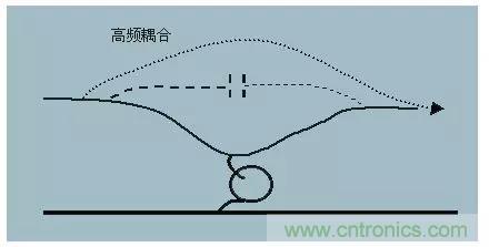 詳解EMC傳導(dǎo)(共模、差模)與輻射(近場、遠(yuǎn)場) 知識