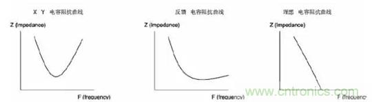 詳解EMC傳導(dǎo)(共模、差模)與輻射(近場、遠(yuǎn)場) 知識