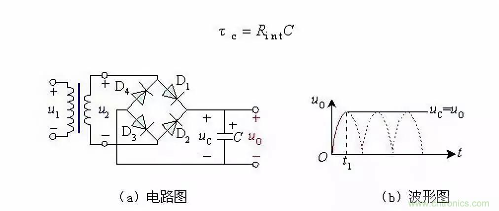 濾波電路基本概念?、原理、分類、作用及應(yīng)用案例