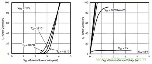 如何導(dǎo)通MOSFET？你想知道的都有