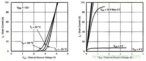 如何導(dǎo)通MOSFET？你想知道的都有