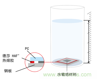 智能可穿戴的路在何方？ 德莎新品熱熔膠系列—抗溶劑、抗化學(xué)腐蝕